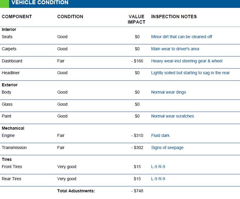 additional mathematics report